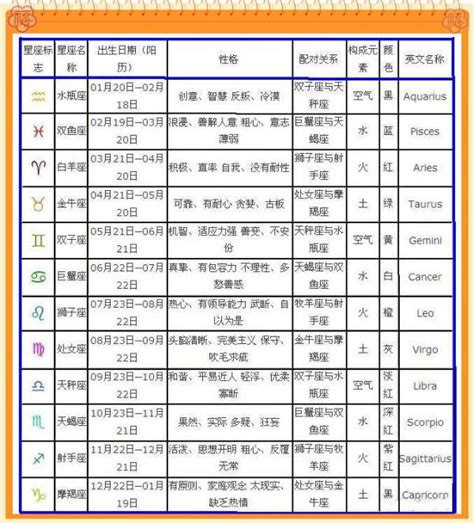 8月20星座|8月20日生日书（狮子座）